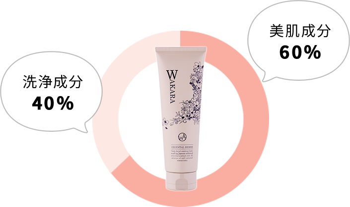 アレトコレ公式オンラインストア / 練り石けん 和から (50g)