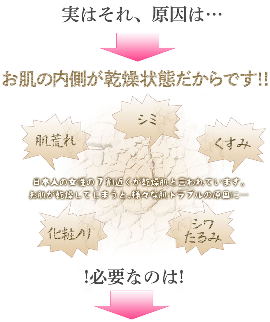 実はそれ、原因は・・・お肌の内側が乾燥状態だからです！！