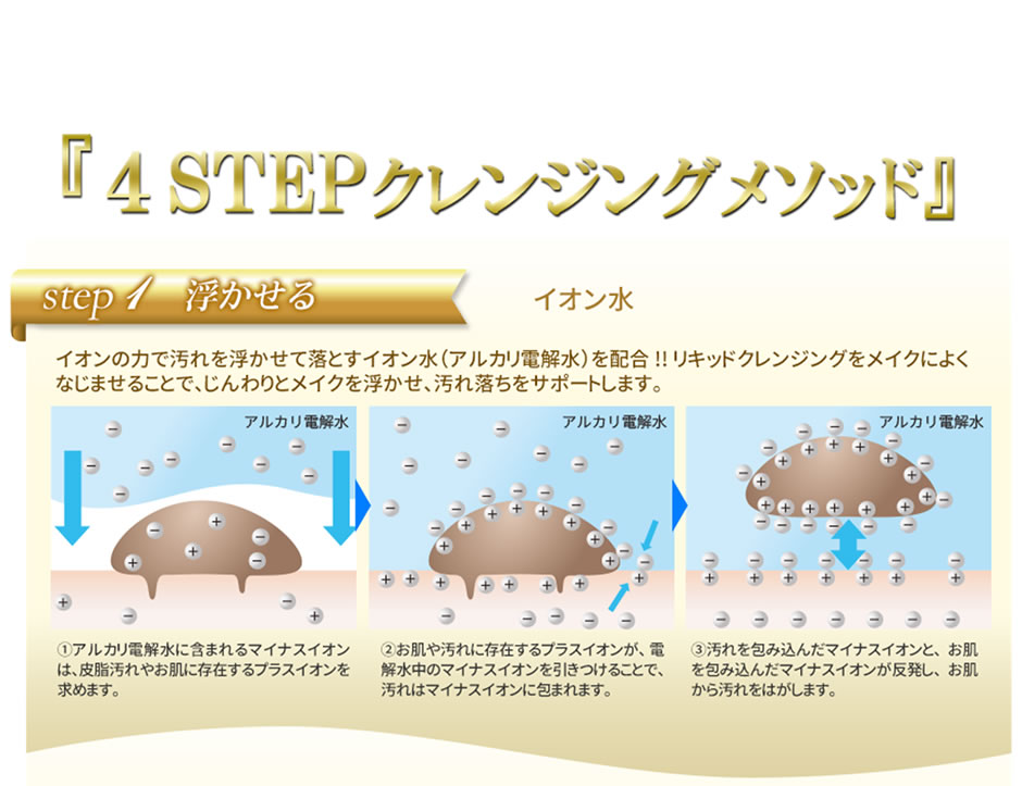 ４STEPクレンジングメソッド「浮かせる」